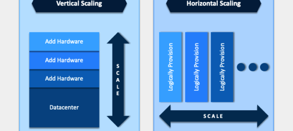 vertical vs horizontal scaling of IT infrastructure